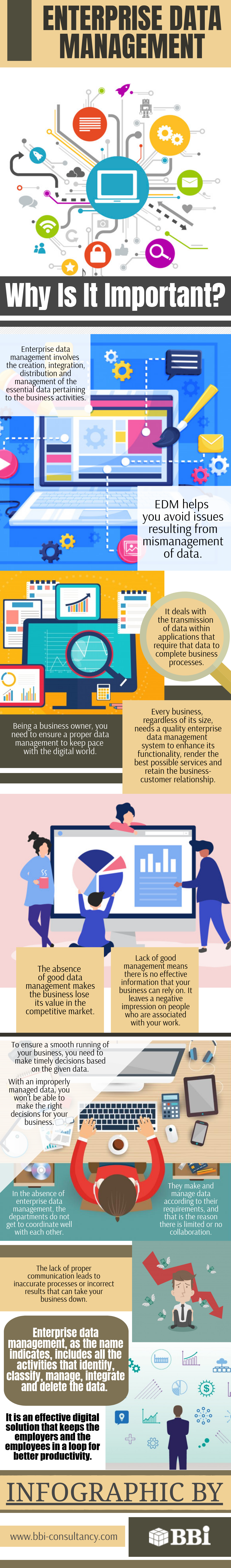 Enterprise Data Management Infographic - BBI Consultancy